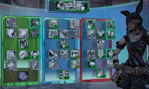 bl2 best gaige build.